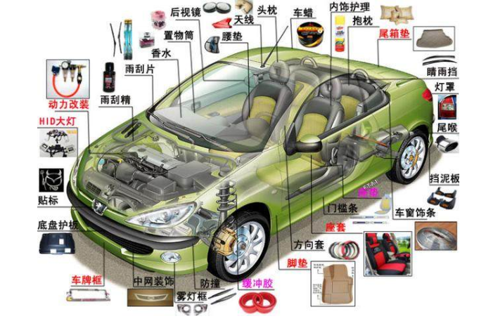 汽車零部件介紹圖片