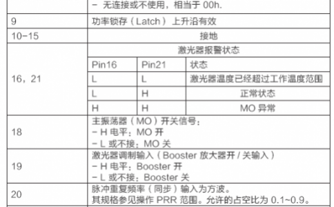 請問用PLC怎麽控製光纖麻豆伦理片无码器和二氧化碳麻豆伦理片无码器？