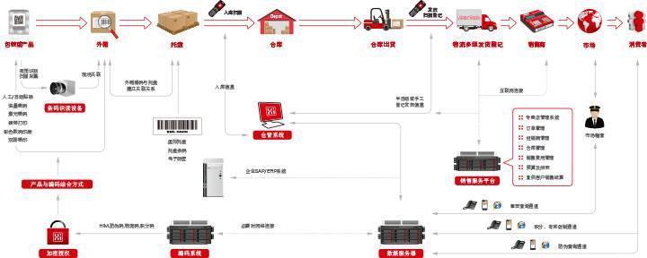 “海淘”平台泛濫 如何建立追溯體係，杜絕假貨假化妝品呢