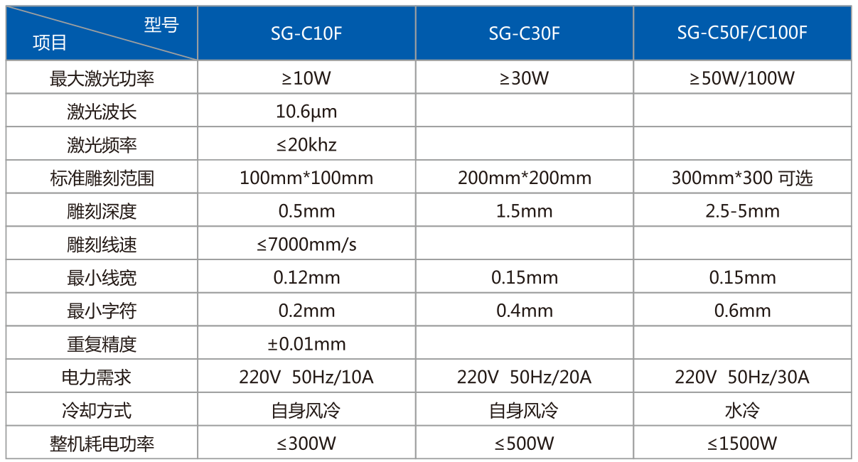 麻豆伦理片无码打標機塑造一套天然木質廚具 品味生活真摯的美味